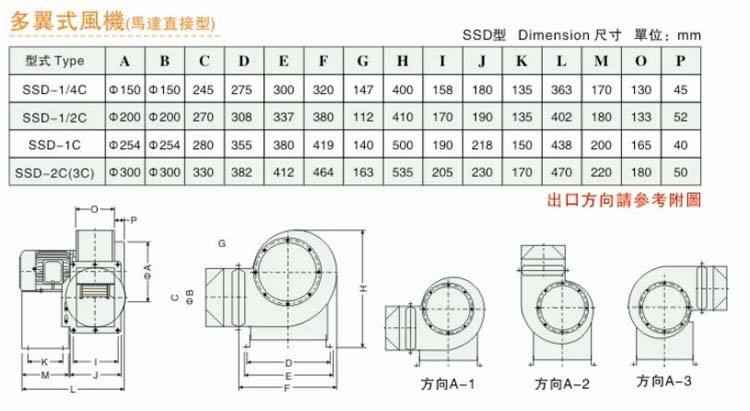多翼离心风机设计 多翼离心风机设计
