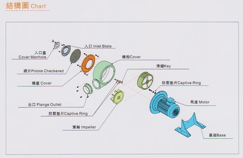 塑机周边专用风机结构图 塑机周边专用风机结构图