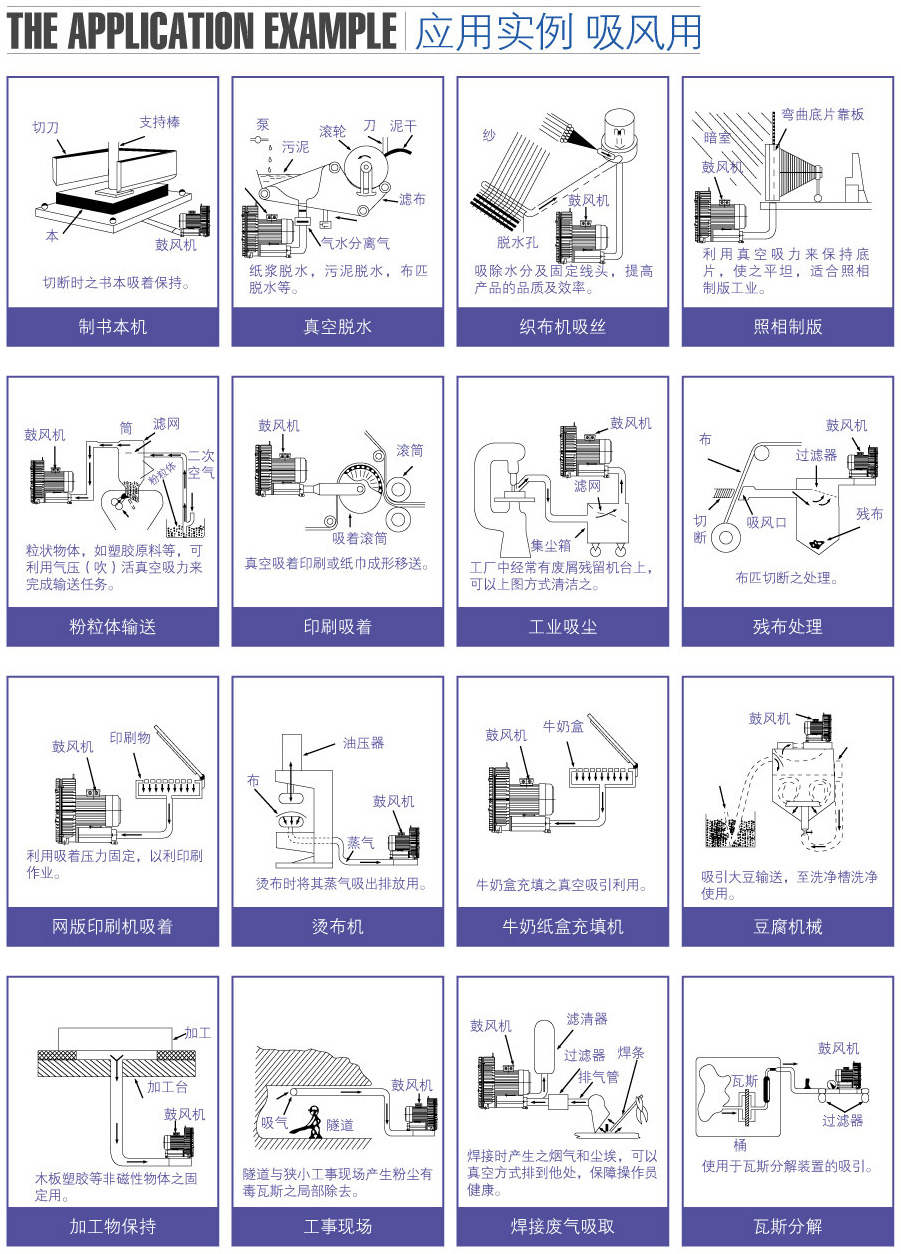 真空旋涡气泵应用案例 真空旋涡气泵应用案例