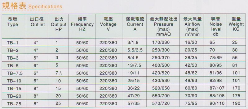 超声波清洗风机规格表 超声波清洗风机规格表
