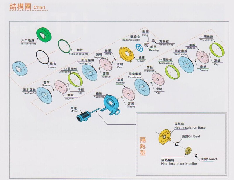 耐高温风机厂家结构图 耐高温风机厂家结构图