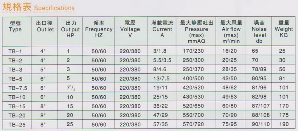 中压透浦式鼓风机TB-15 中压透浦式鼓风机TB-15