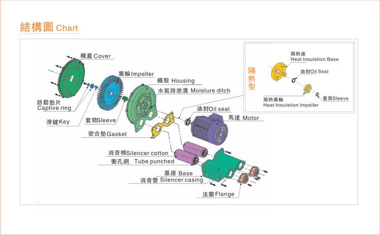 小型耐高温风机结构图 小型耐高温风机结构图