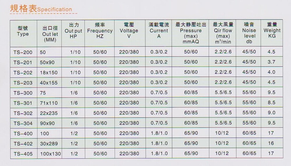 低压离心风机TS系列规格表 低压离心风机TS系列规格表