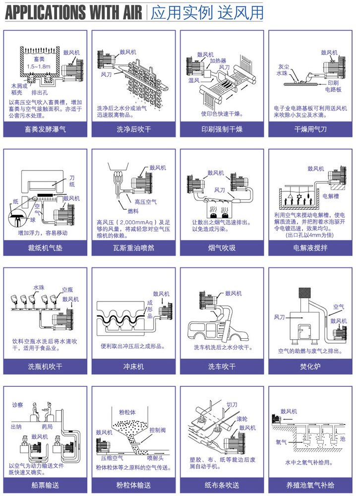 台湾高压风机RB-10使用案例 台湾高压风机RB-10使用案例