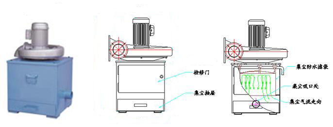 粉尘专用工业吸尘机 粉尘专用工业吸尘机