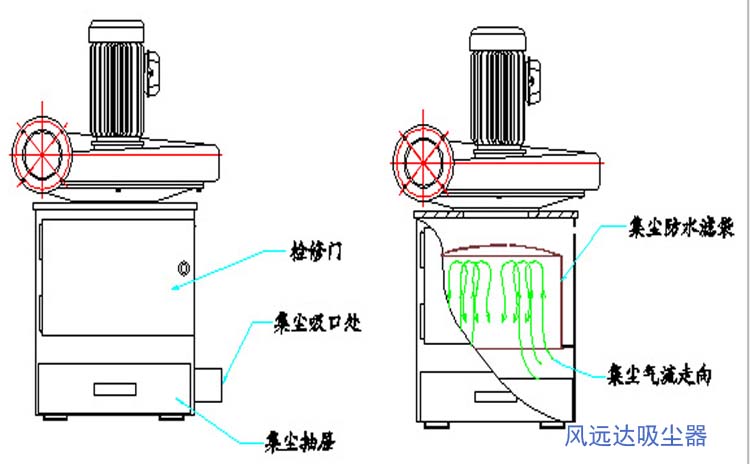 平面磨床吸尘 平面磨床吸尘