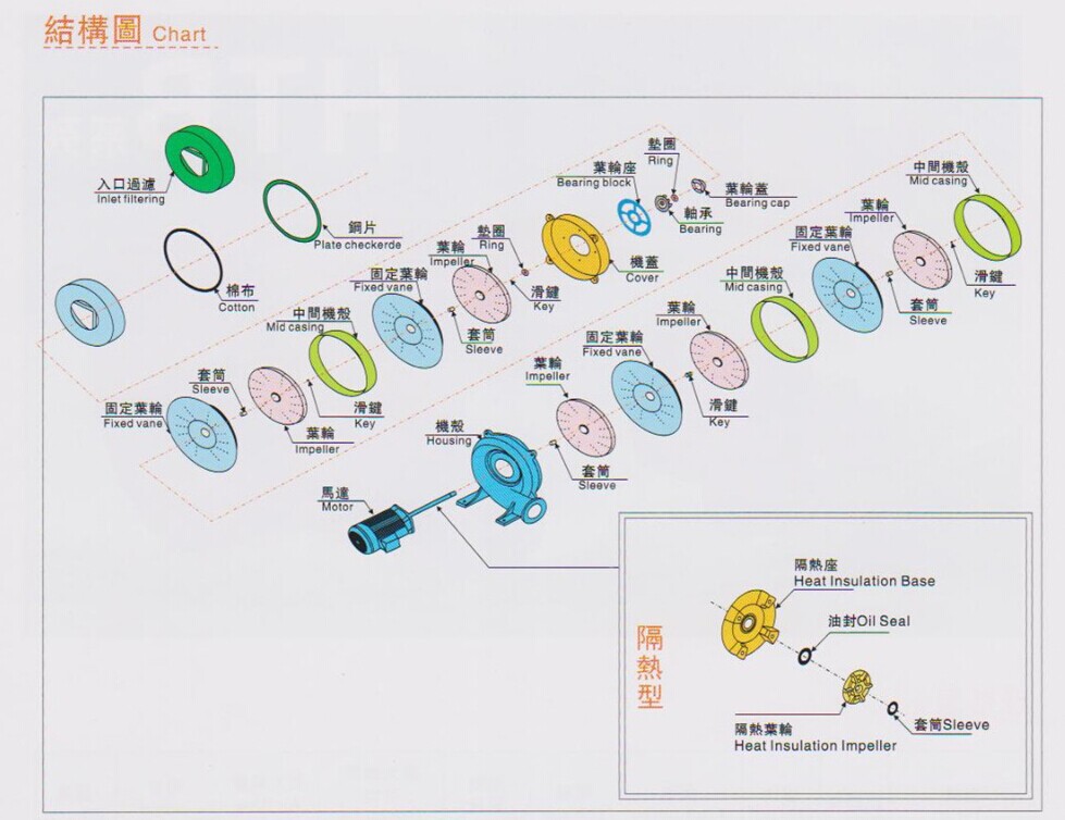 透浦多段式鼓风机HTB系列结构图 透浦多段式鼓风机HTB系列结构图