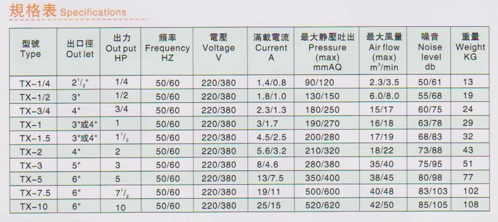 透浦式鼓风机TX-1/2 透浦式鼓风机TX-1/2