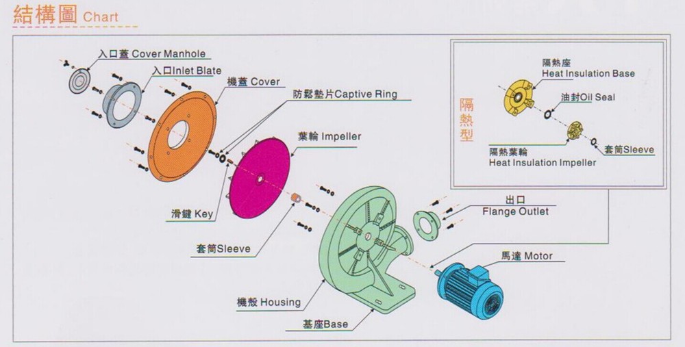 中压鼓风机TX-1/2 中压鼓风机TX-1/2