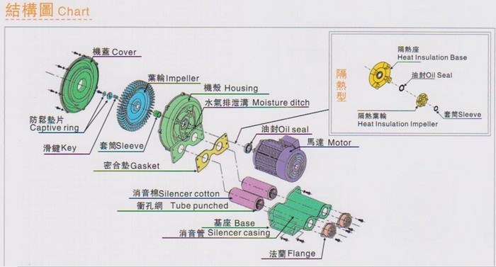 高压风机选型参考结构图RB-1/4 高压风机选型参考结构图RB-1/4