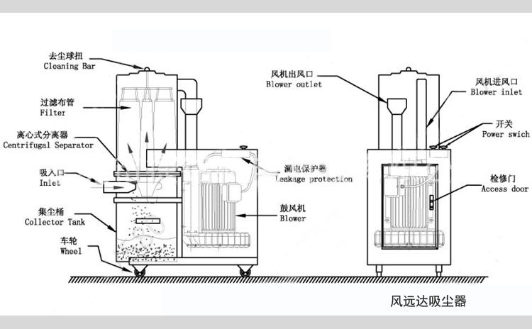 箱式集尘器 箱式集尘器