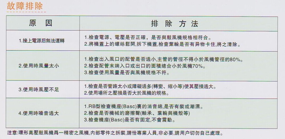 低噪音中压鼓风机故障排除方法 低噪音中压鼓风机故障排除方法