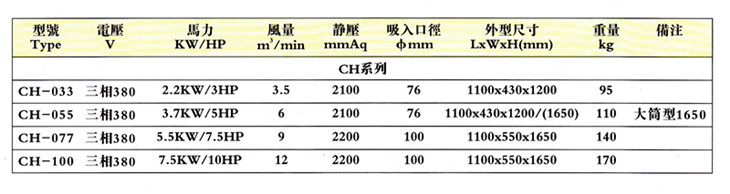 箱式除尘器参数 箱式除尘器参数