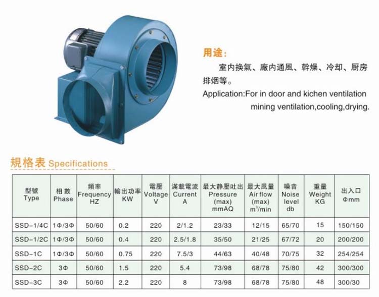 多翼离心风机型号 多翼离心风机型号