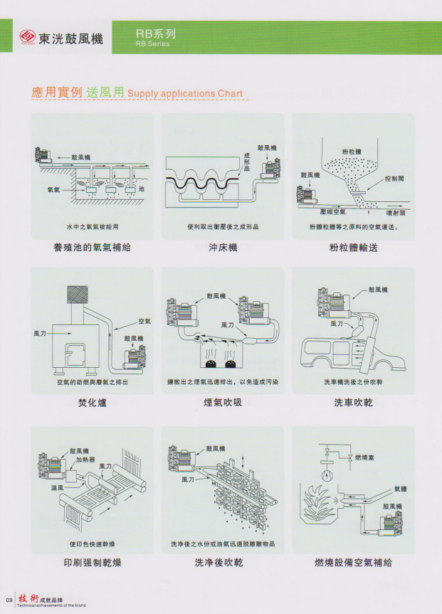高压漩涡风机送风用使用案例 高压漩涡风机送风用使用案例