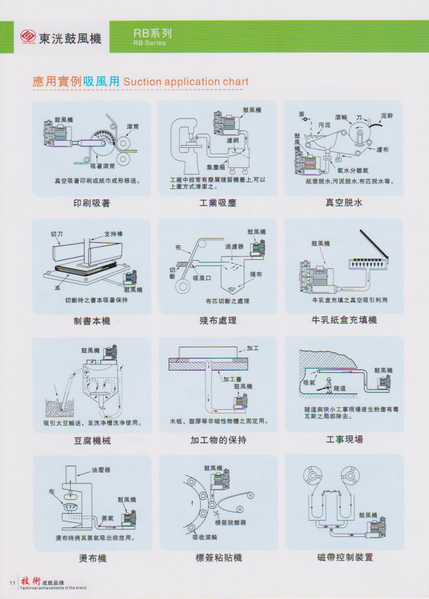 真空泵使用案例 真空泵使用案例