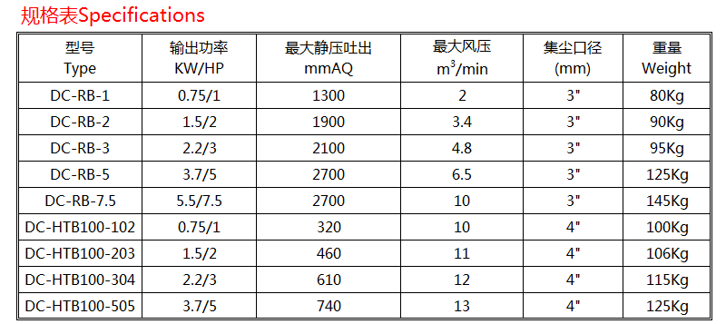 精装桶式吸尘机规格 精装桶式吸尘机规格