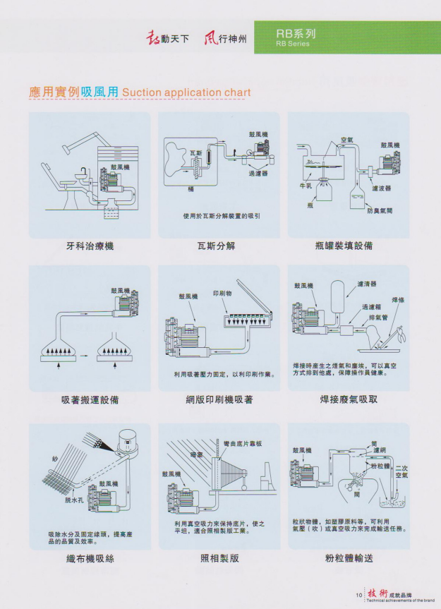 旋涡气泵风机使用案例 旋涡气泵风机使用案例